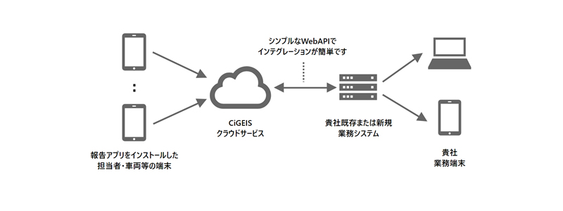 位置情報管理アプリ