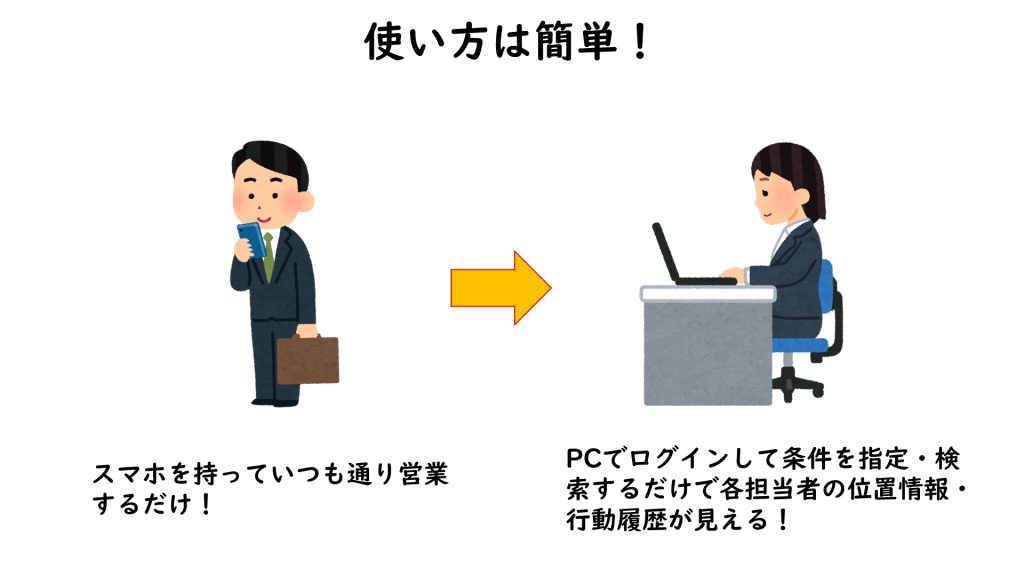 使い方は簡単